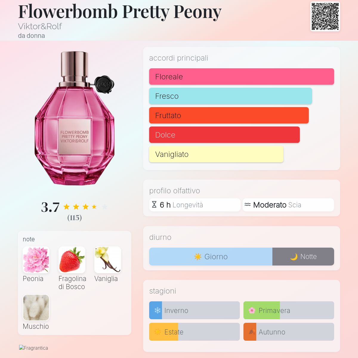 Flowerbomb Pretty Peony Viktor&Rolf - una novità fragranza da