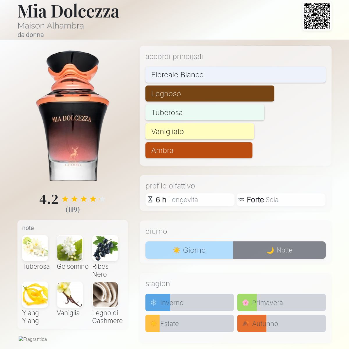 Mia Dolcezza Maison Alhambra - una novità fragranza da donna 2025
