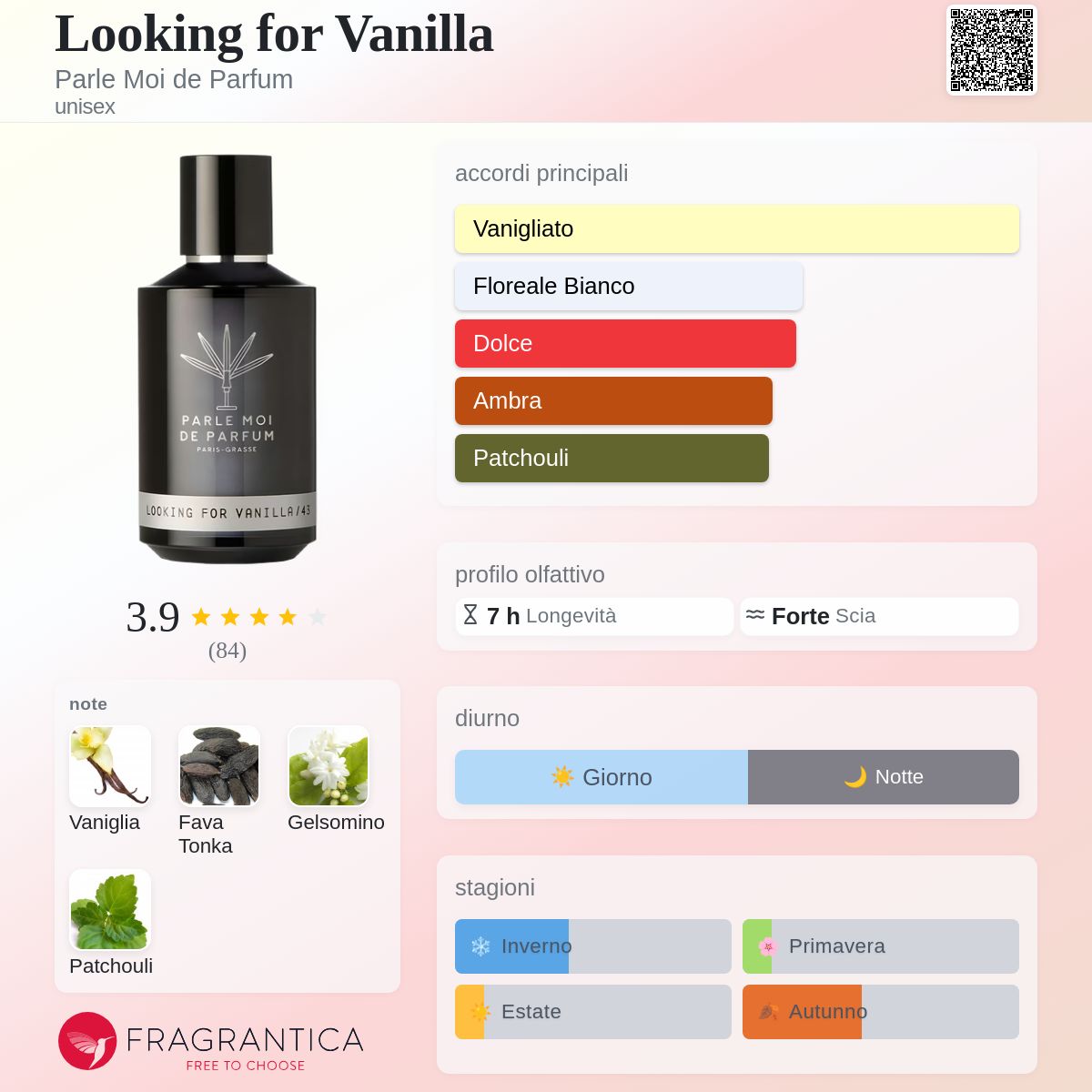 Looking for Vanilla Parle Moi de Parfum - una novità fragranza