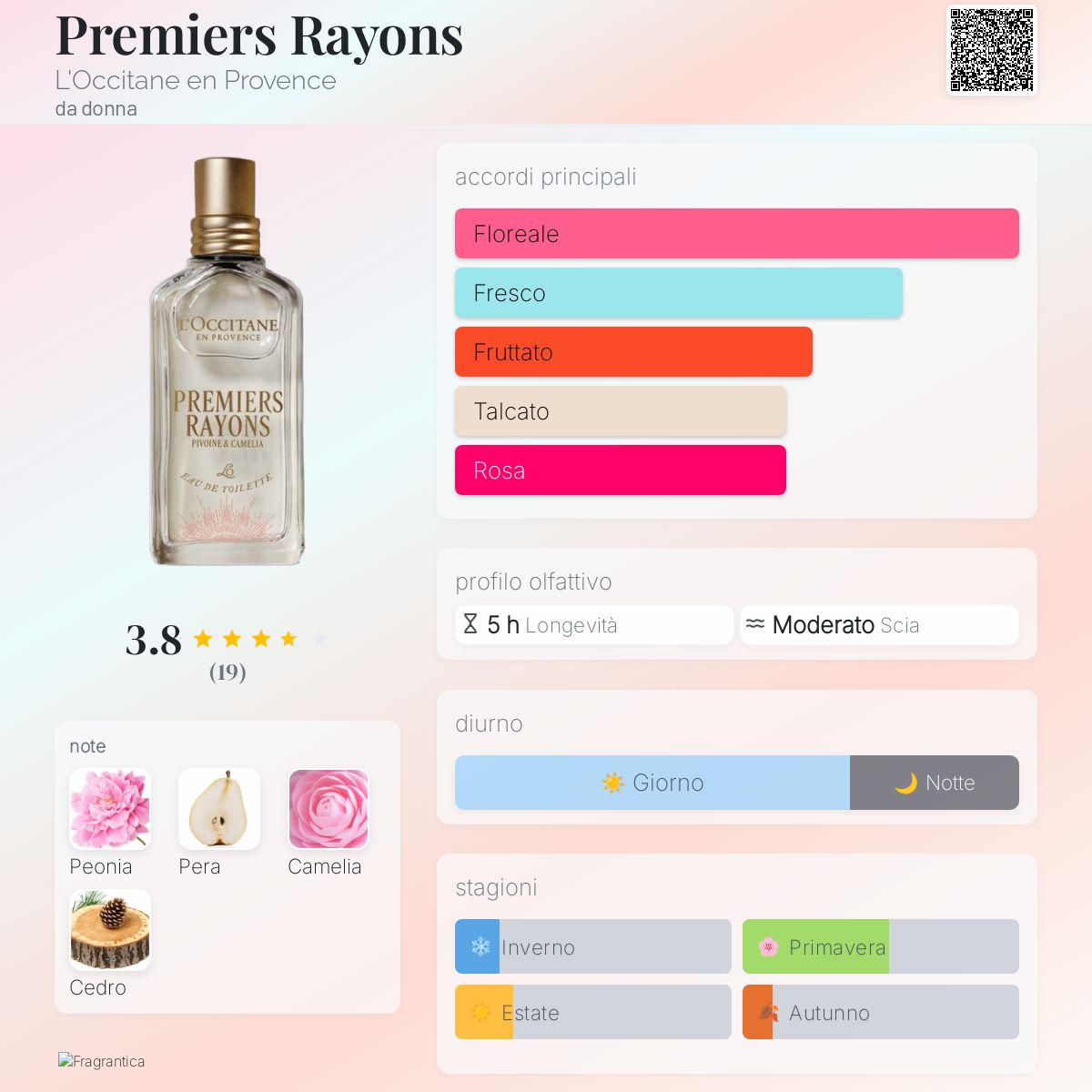 Premiers Rayons L'Occitane en Provence - una novità fragranza da