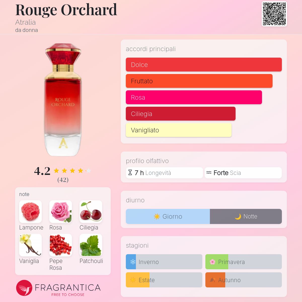 Rouge Orchard Atralia - una novità fragranza da donna 2026