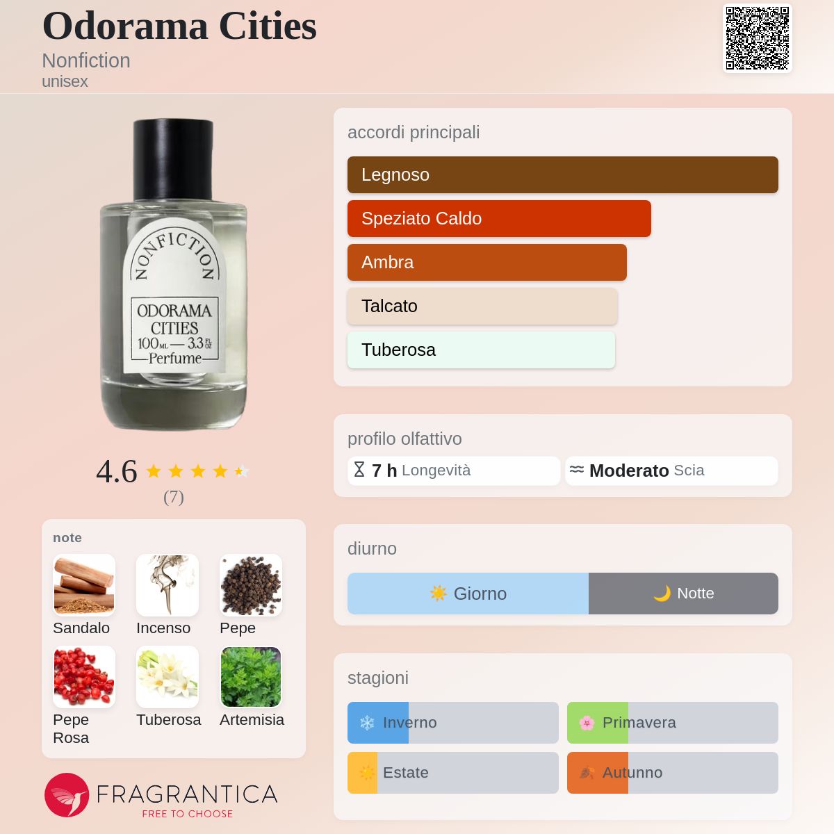 Odorama Cities Nonfiction - una fragranza unisex 2024