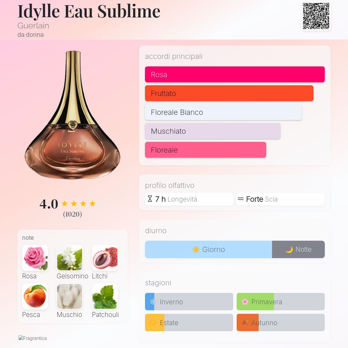 Idylle Eau Sublime Guerlain - una fragranza da donna 2011