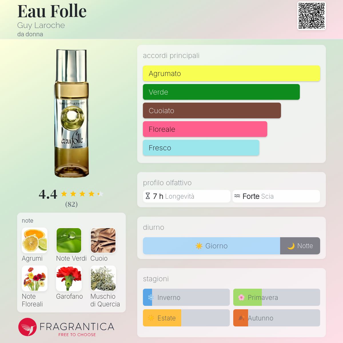 Eau Folle Guy Laroche - una fragranza da donna 1970