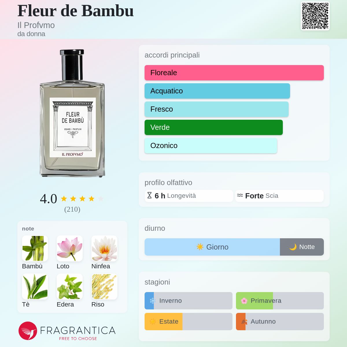 Fleur de Bambu Il Profvmo - una fragranza da donna 2011