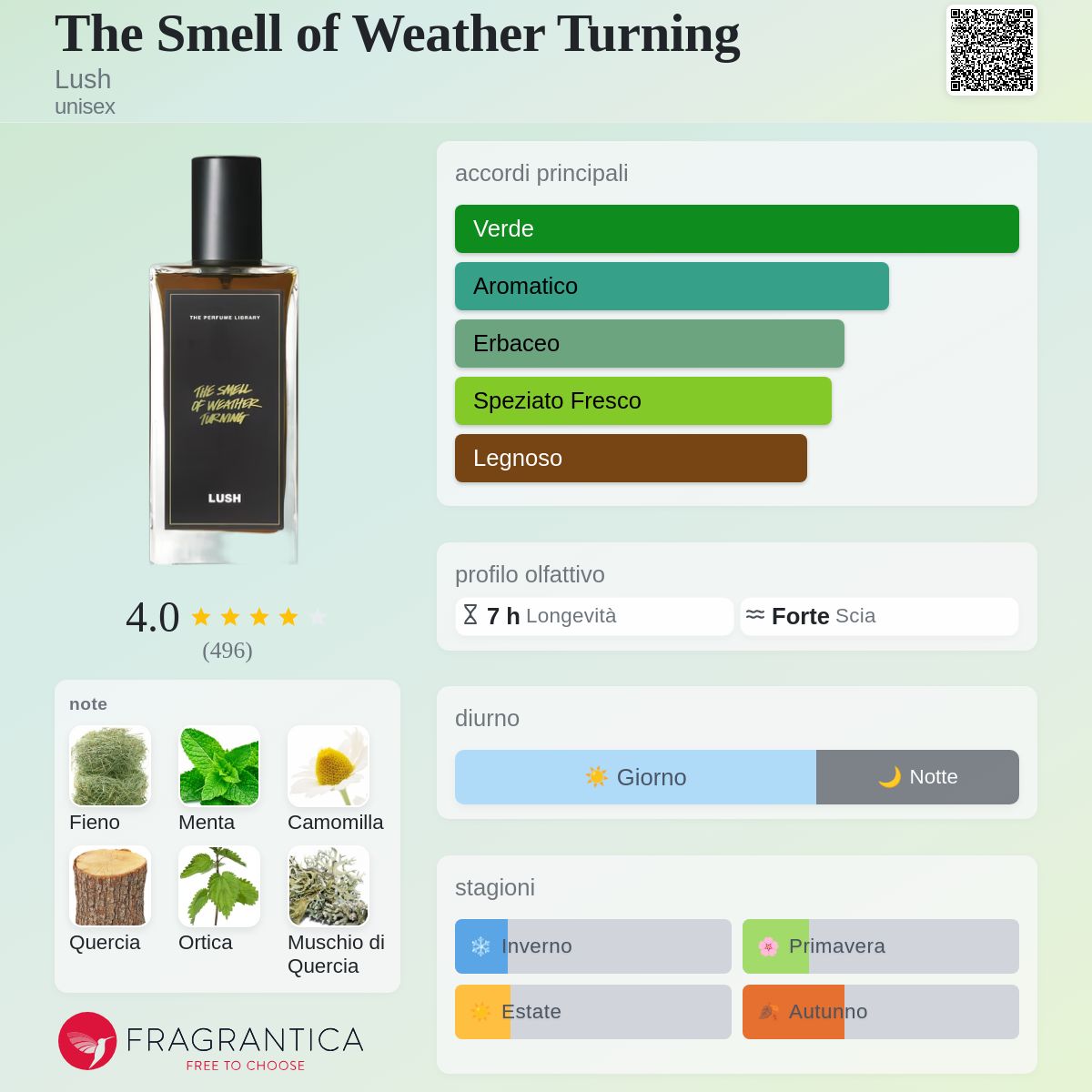 The Smell of Weather Turning Lush - una fragranza unisex 2010