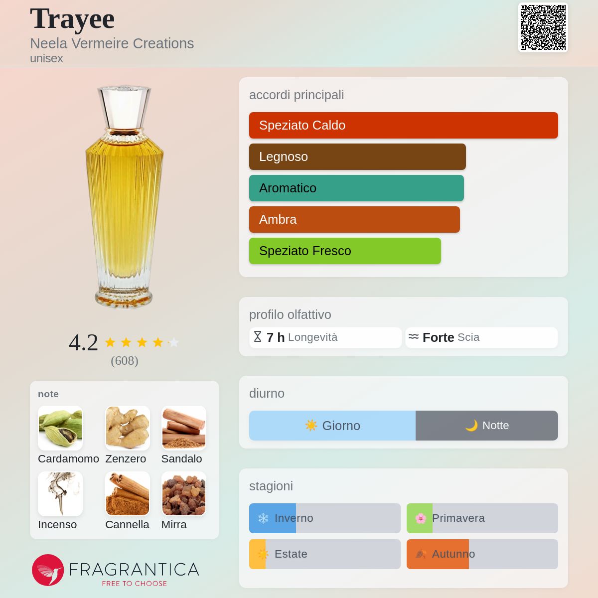 Trayee Neela Vermeire Creations - una fragranza unisex 2012