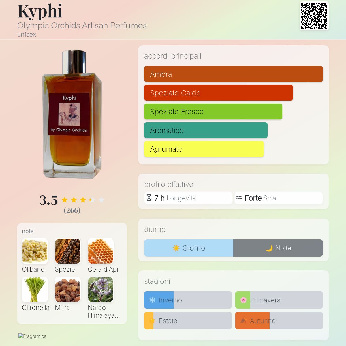 Kyphi Olympic Orchids Artisan Perfumes - una fragranza unisex 2011