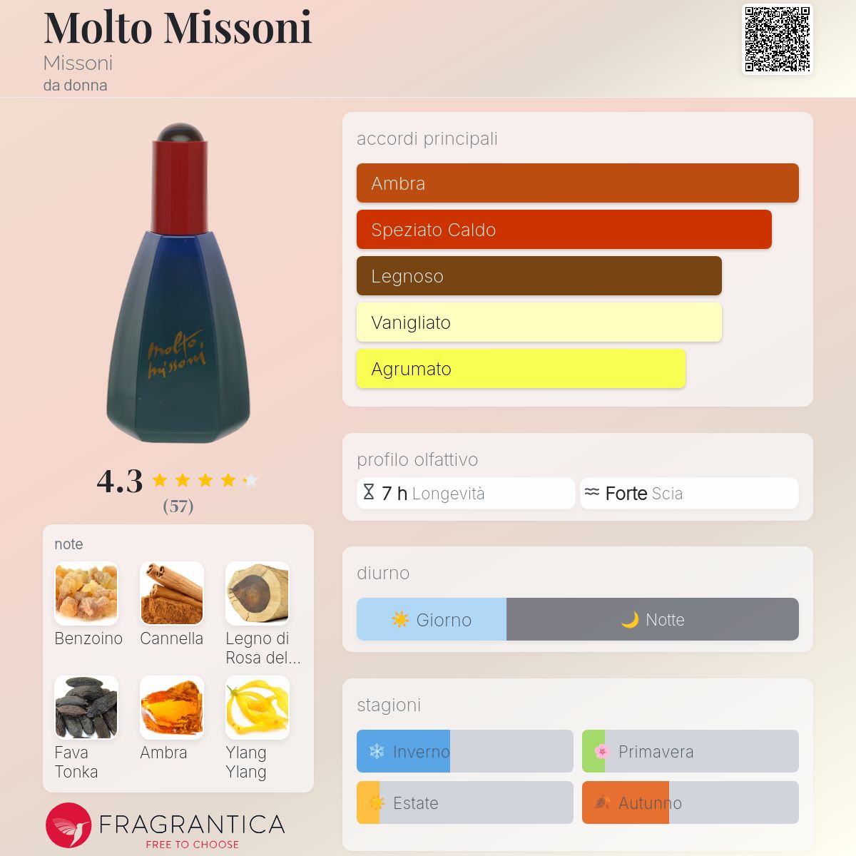 Molto Missoni Missoni - una fragranza da donna 1990