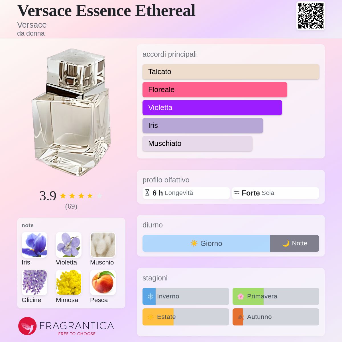 Versace Essence Ethereal Versace - una fragranza da donna 2000