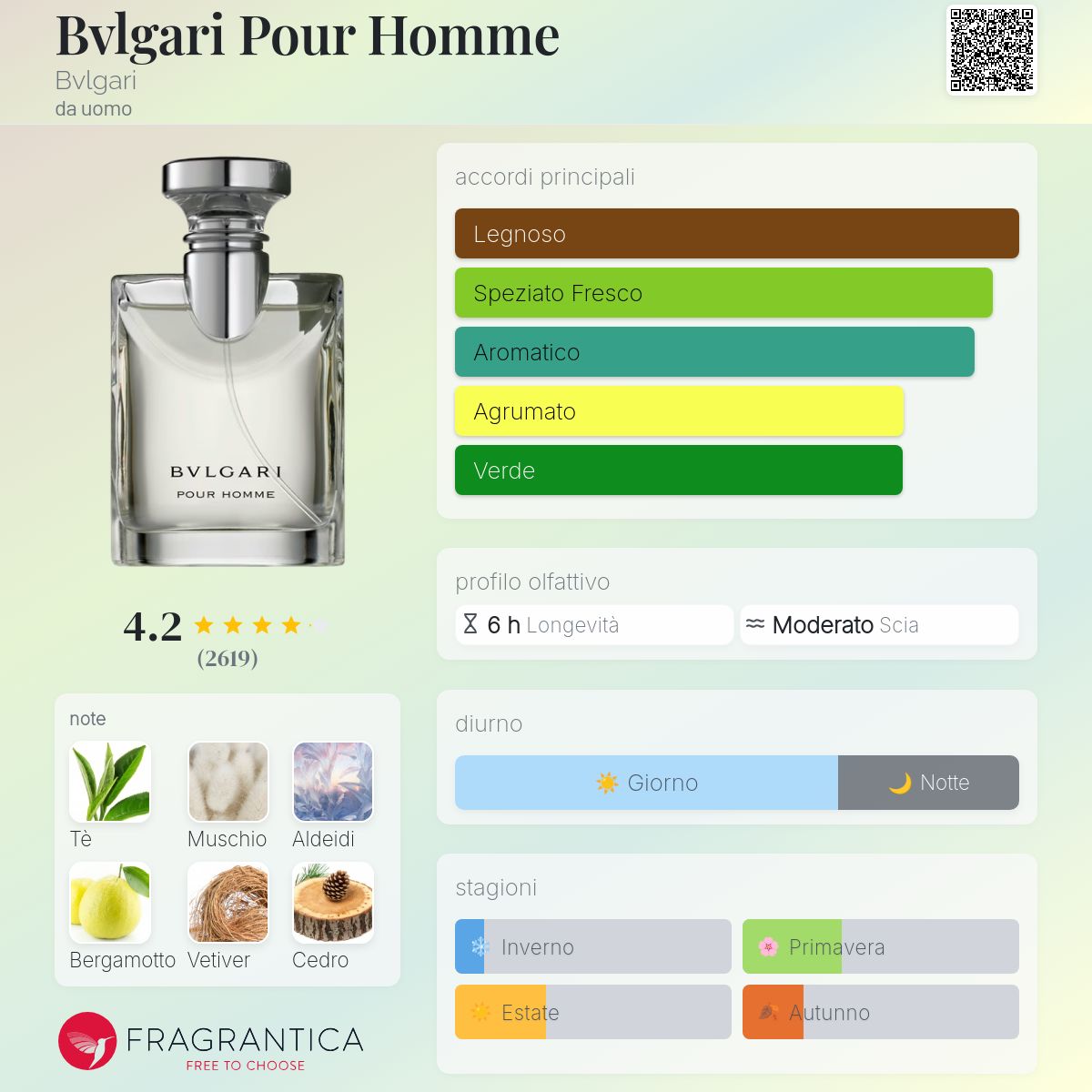 Bvlgari Pour Homme Bvlgari - una fragranza da uomo 1996