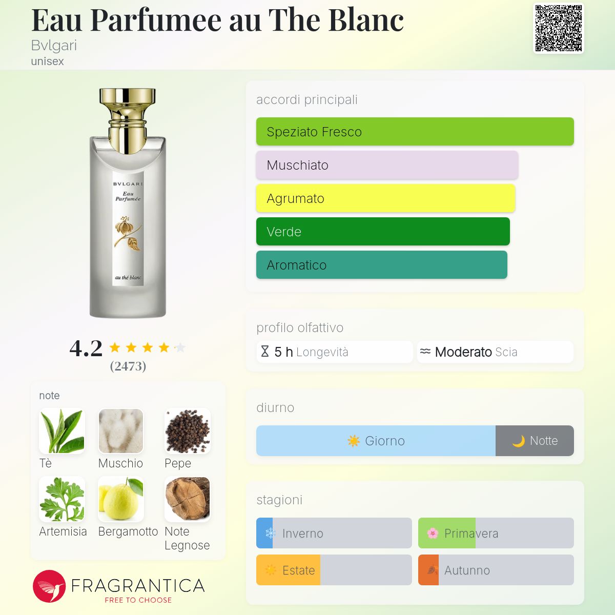 Eau Parfumee au The Blanc Bvlgari - una fragranza unisex 2003