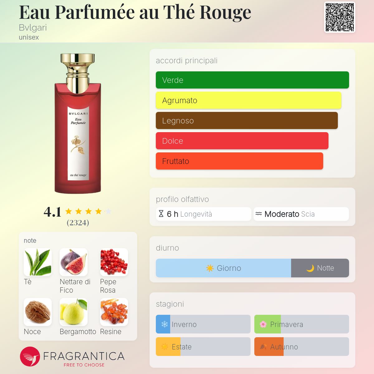 BVLGARI Eau Parfumée au Thé Rouge 50ml Bvlgari Eau Parfumée au Thé Rouge Eau de Cologne unisex 50