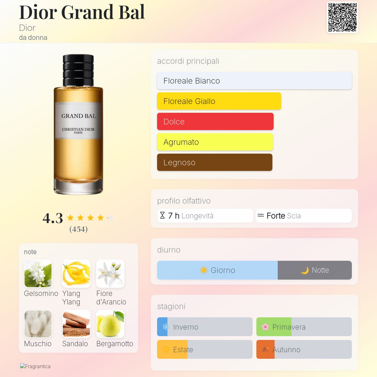 Dior Grand Bal Dior - una fragranza da donna 2012