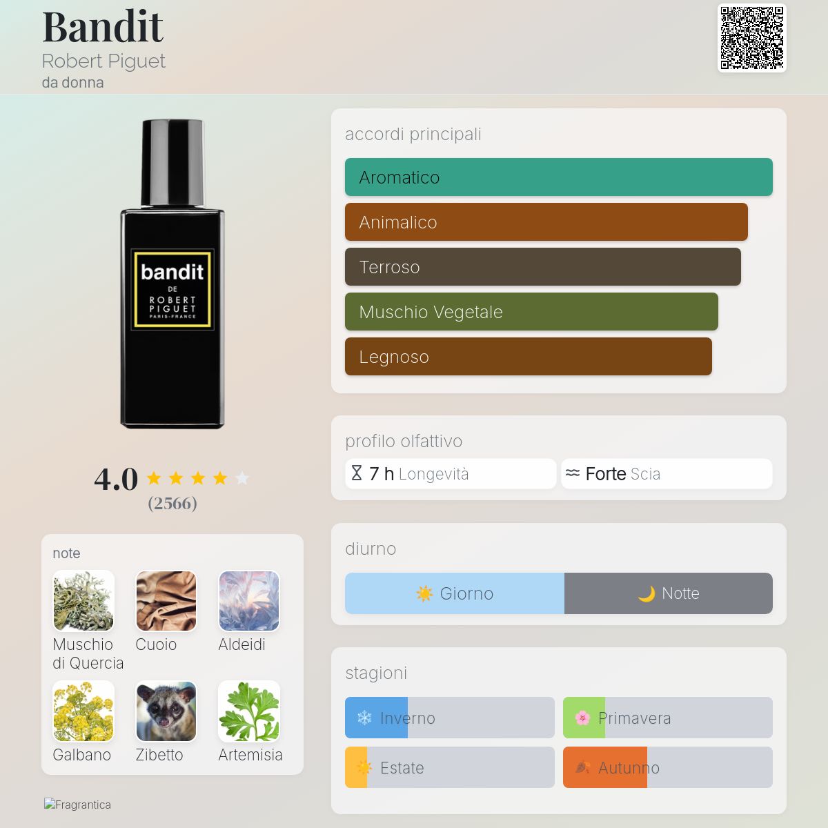 Bandit Robert Piguet - una fragranza da donna 1944