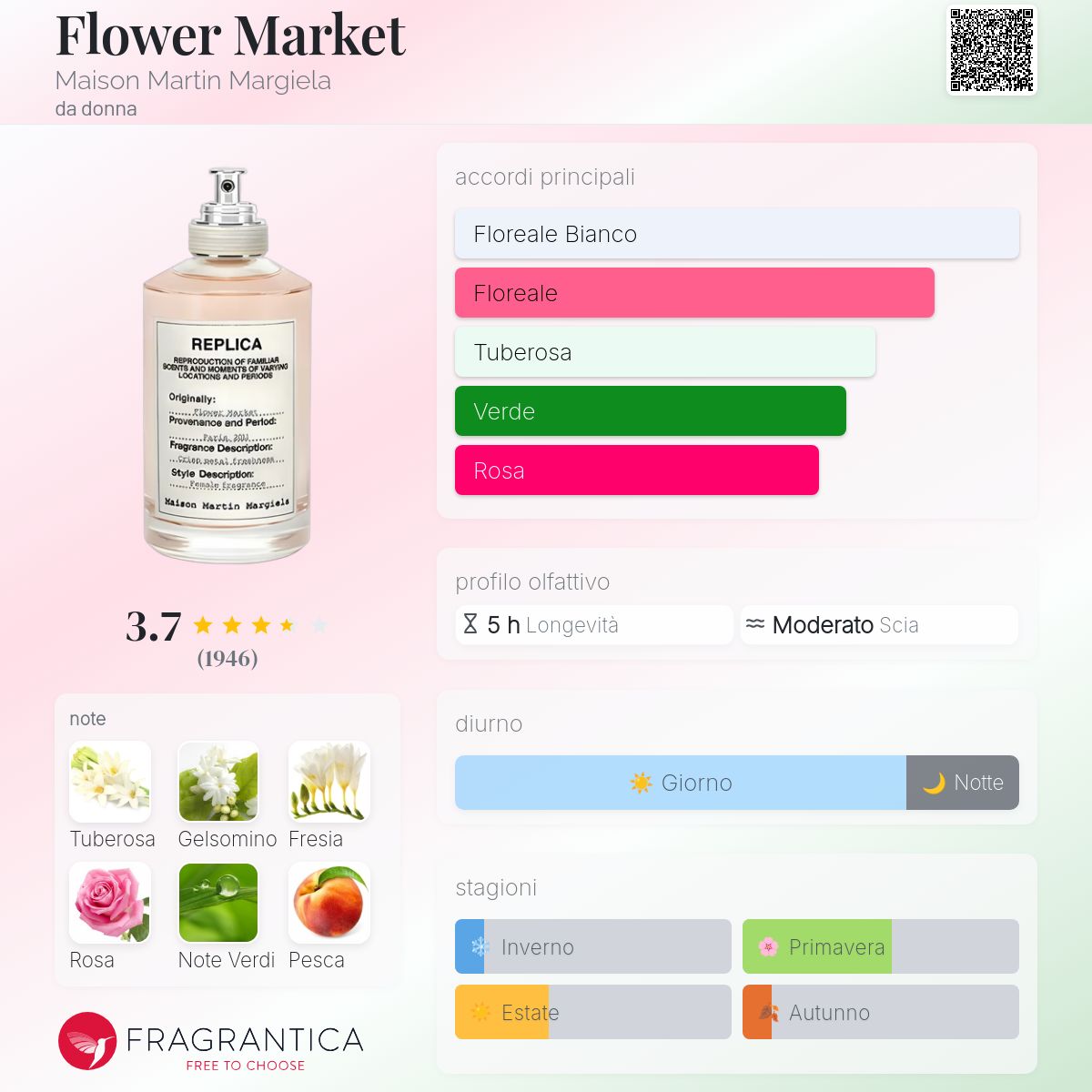 Flower Market Maison Martin Margiela una fragranza da donna 2012