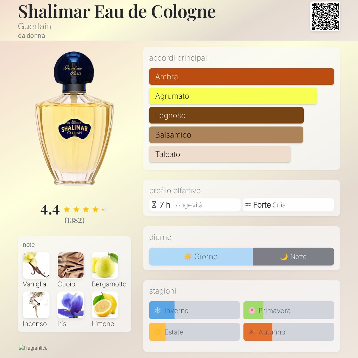 Shalimar Eau de Cologne Guerlain - una fragranza da donna 1925