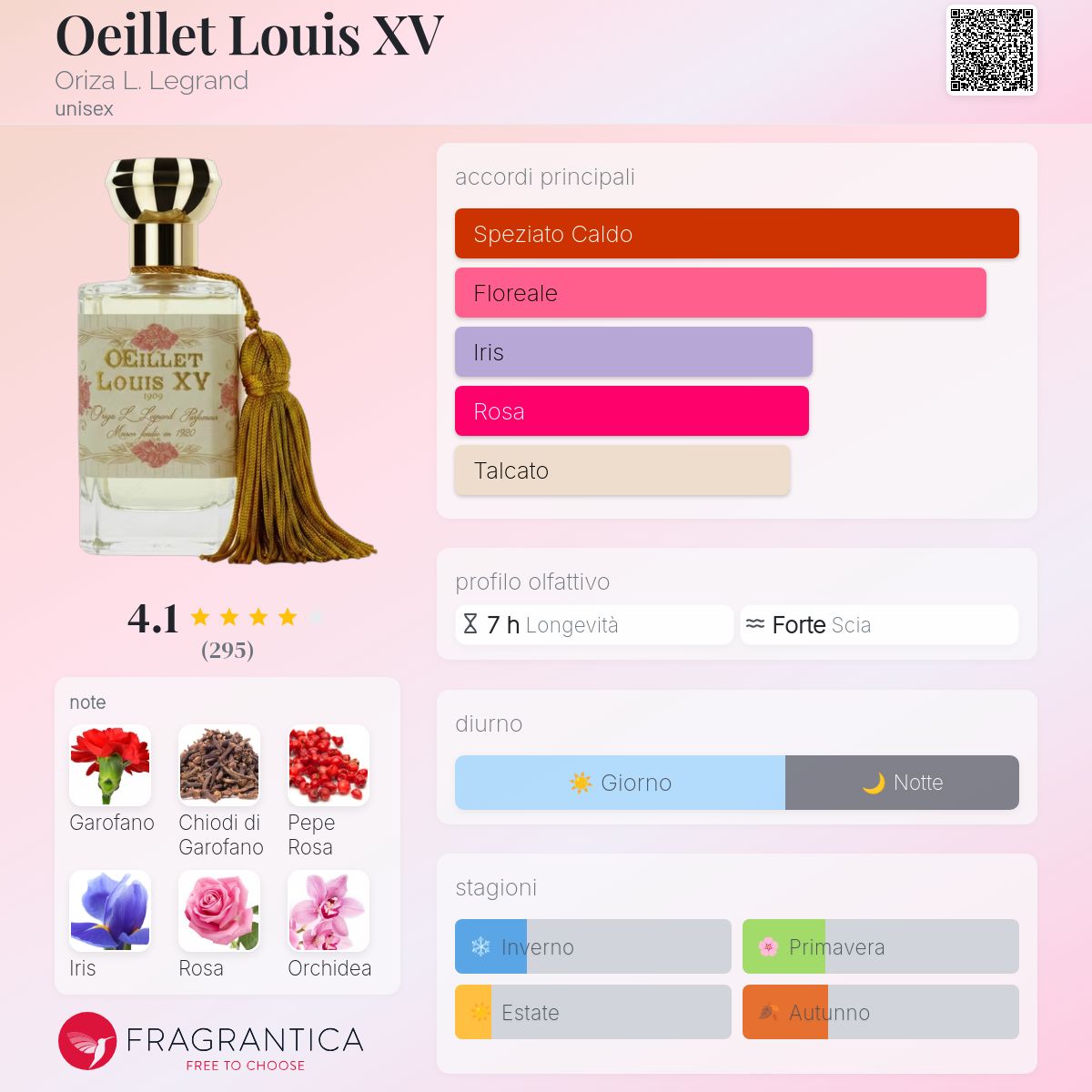 Oeillet Louis XV Oriza L. Legrand - una fragranza unisex 1909