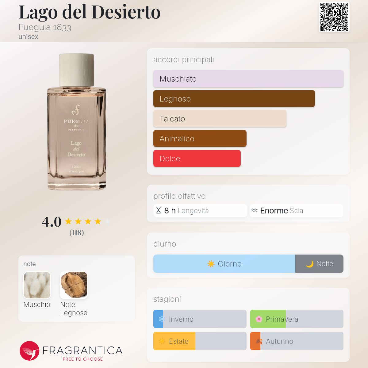 Lago del Desierto Fueguia 1833 - una fragranza unisex 2010