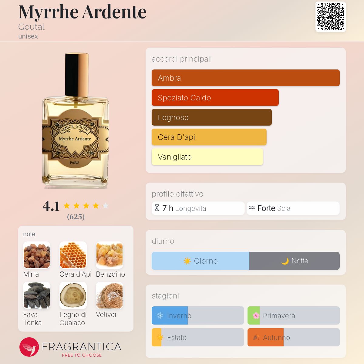 Myrrhe Ardente Goutal - una fragranza unisex 2007