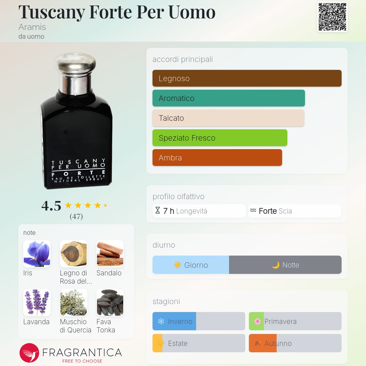 Tuscany Forte Per Uomo Aramis - una fragranza da uomo 1996