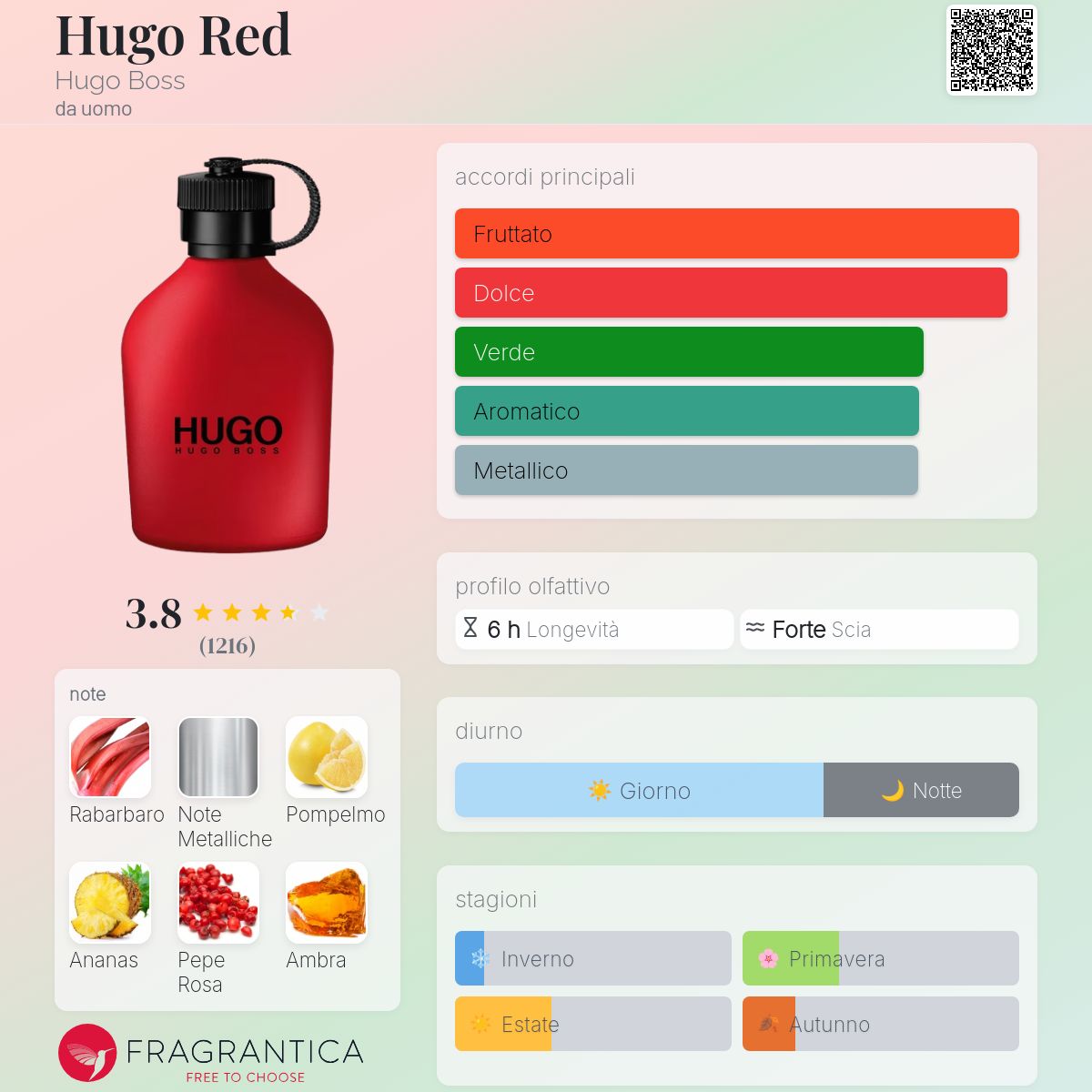Pallone HUGO BOSS, gadget parfum, spugna morbido, rosso, raro, nuovo