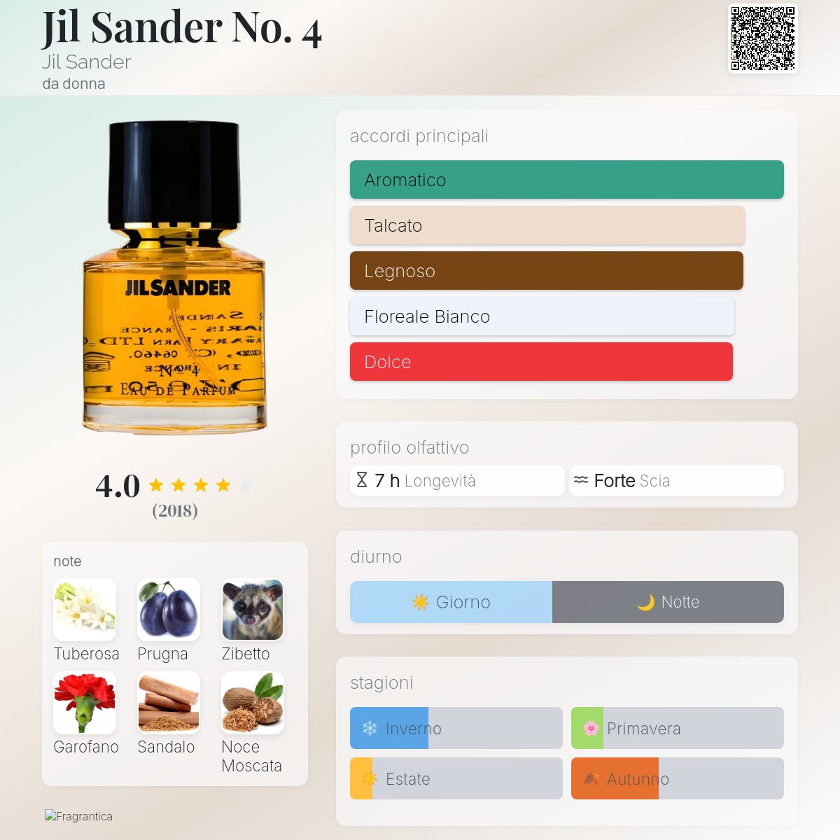 Jil Sander Jil Sander una fragranza da donna 1990