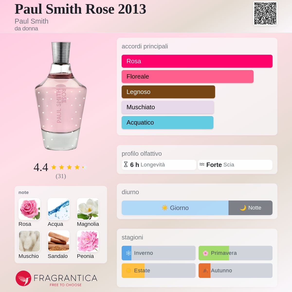 PAUL SMITH ローズサマーエデション 2013 Paul Smith Rose 2013 Paul Smith - una fragranza da donna 2013
