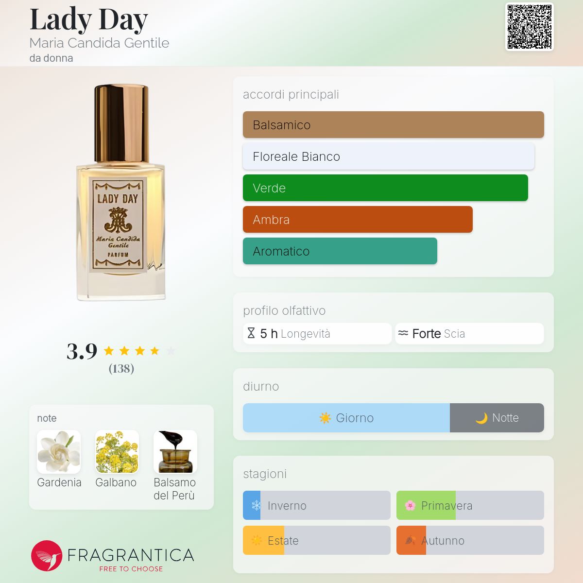 Lady Day Maria Candida Gentile - una fragranza da donna 2012