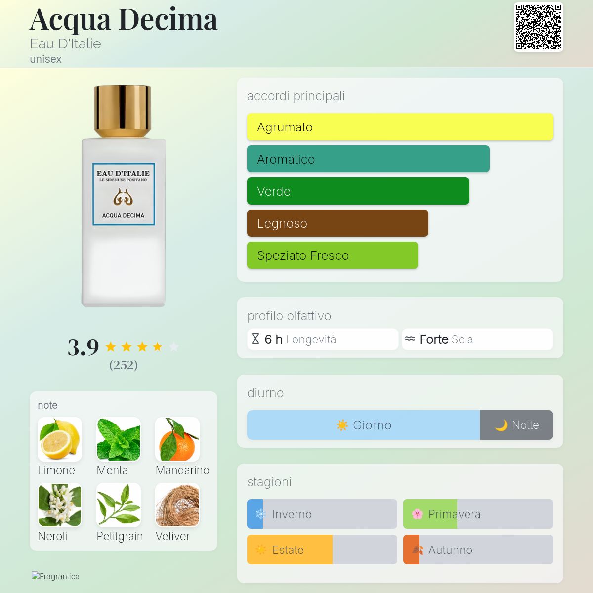 Acqua Decima Eau D'Italie - una fragranza unisex 2013