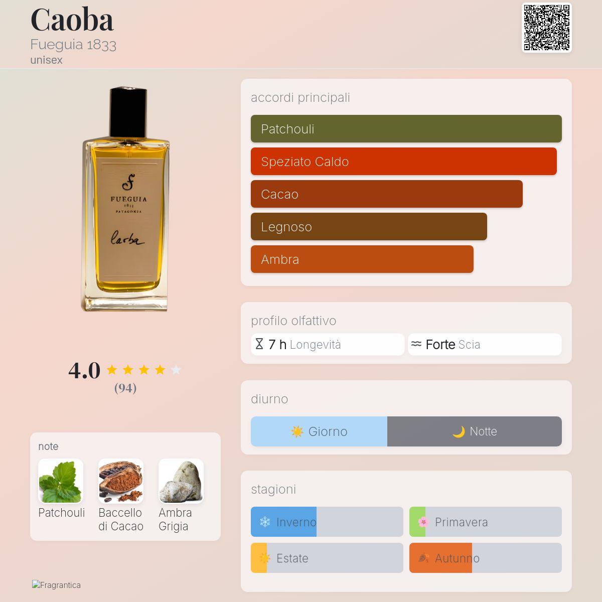 Caoba Fueguia 1833 - una fragranza unisex 2010
