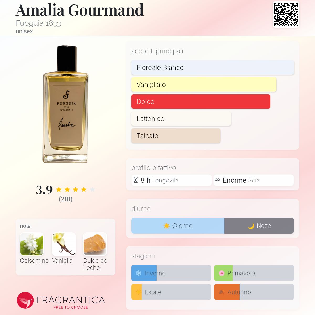 Amalia Gourmand Fueguia 1833 - una fragranza unisex