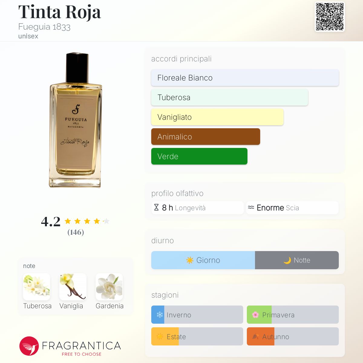 Tinta Roja Fueguia 1833 - una fragranza unisex 2010