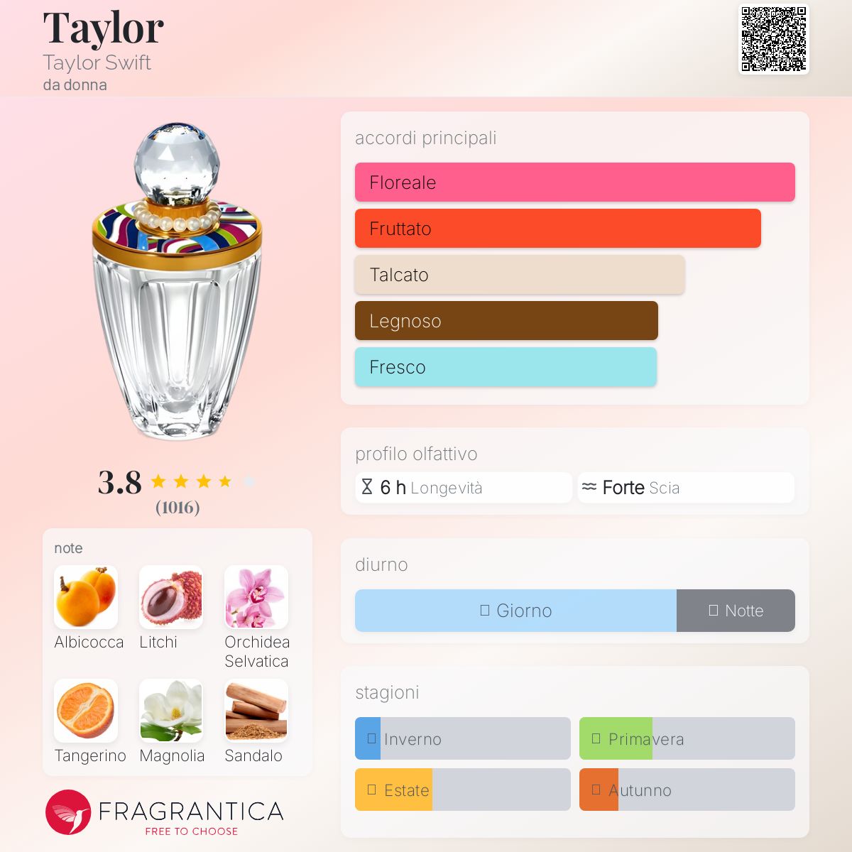 Taylor by Taylor Swift ミュージカルエディション　香水 Taylor Taylor Swift - una fragranza da donna 2013
