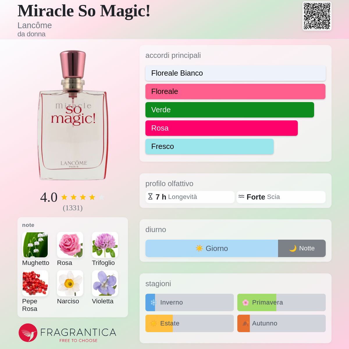 Miracle So Magic! Lancôme - una fragranza da donna 2004