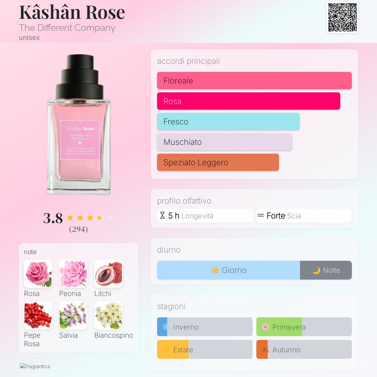 Kâshân Rose The Different Company - una fragranza unisex 2013