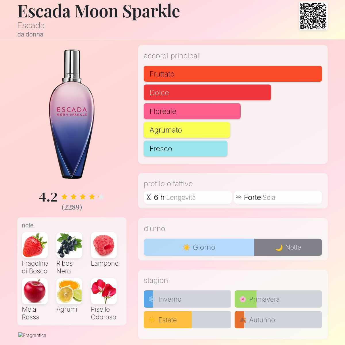 Escada Moon Sparkle Escada - una fragranza da donna 2007
