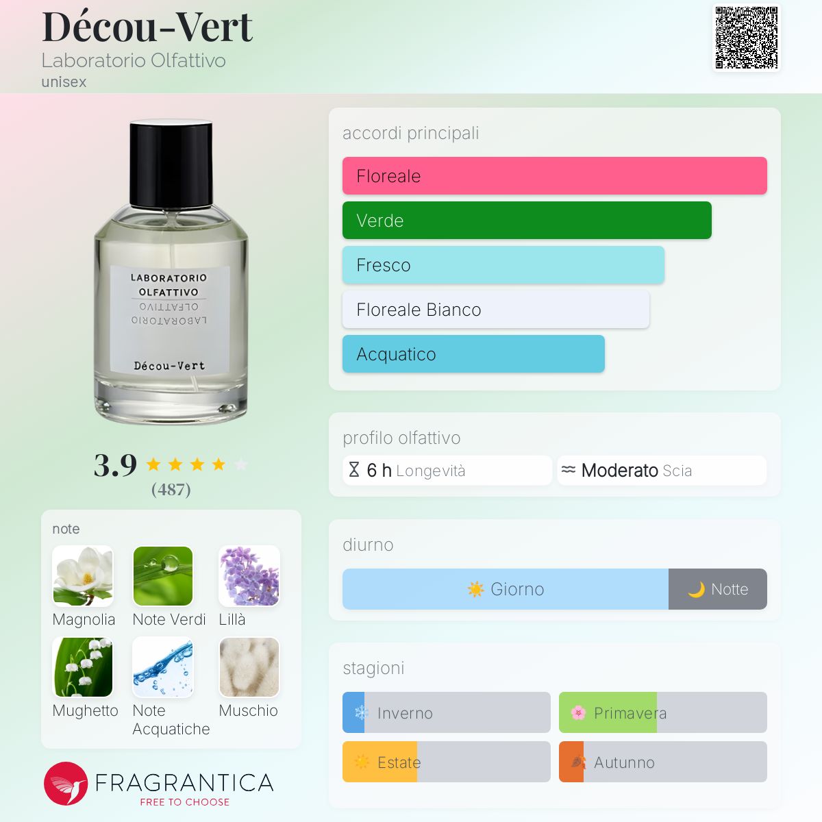 Décou-Vert Laboratorio Olfattivo - una fragranza unisex 2012