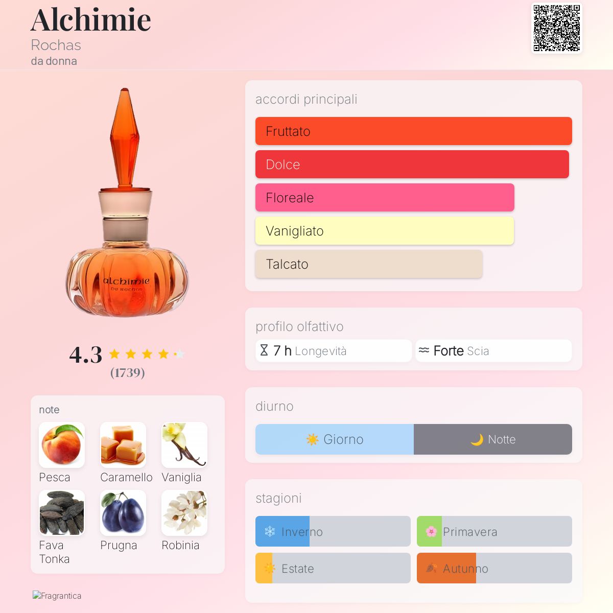 Alchimie Rochas - una fragranza da donna 1998