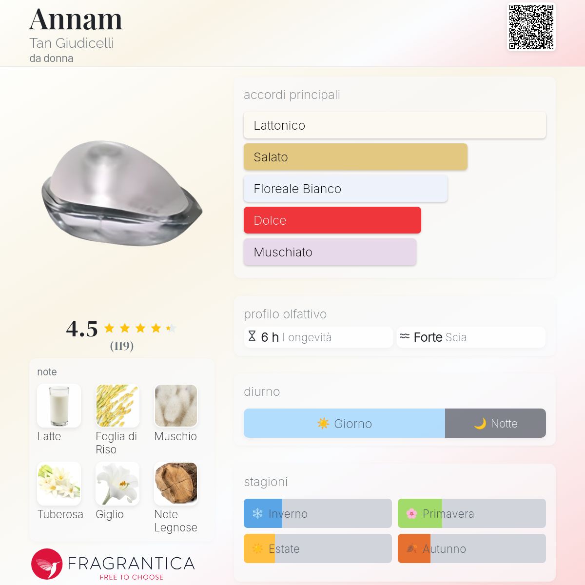 TAN GIUDICELLI ANNAM タンジュディチェリ アンナム オード Vintage Annam EDP perfume spray by Tan Giudicelli ~ 1.7 fl