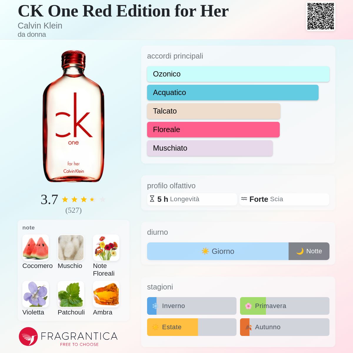 CK One Red Edition for Her Calvin Klein - una fragranza da donna 2014