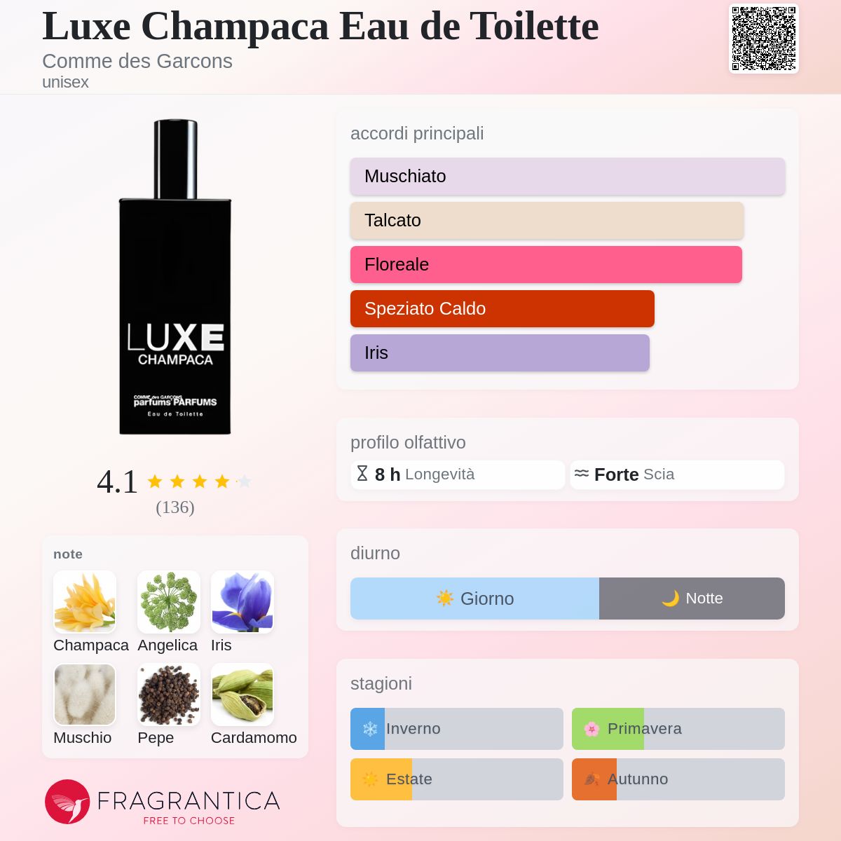 Luxe Champaca Eau de Toilette Comme des Garcons - una fragranza