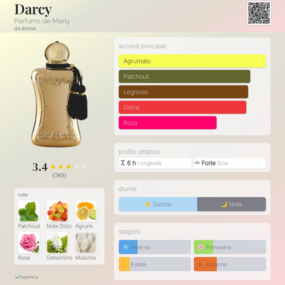 Darcy Parfums de Marly - una fragranza da donna 2014