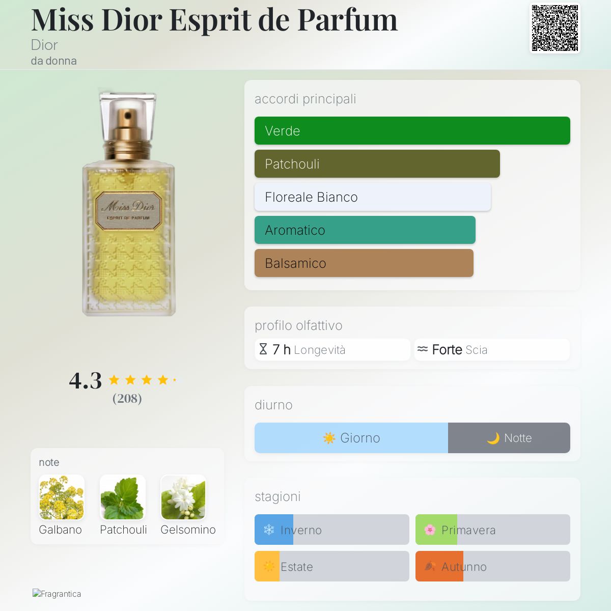 Miss Dior Esprit de Parfum Dior - una fragranza da donna
