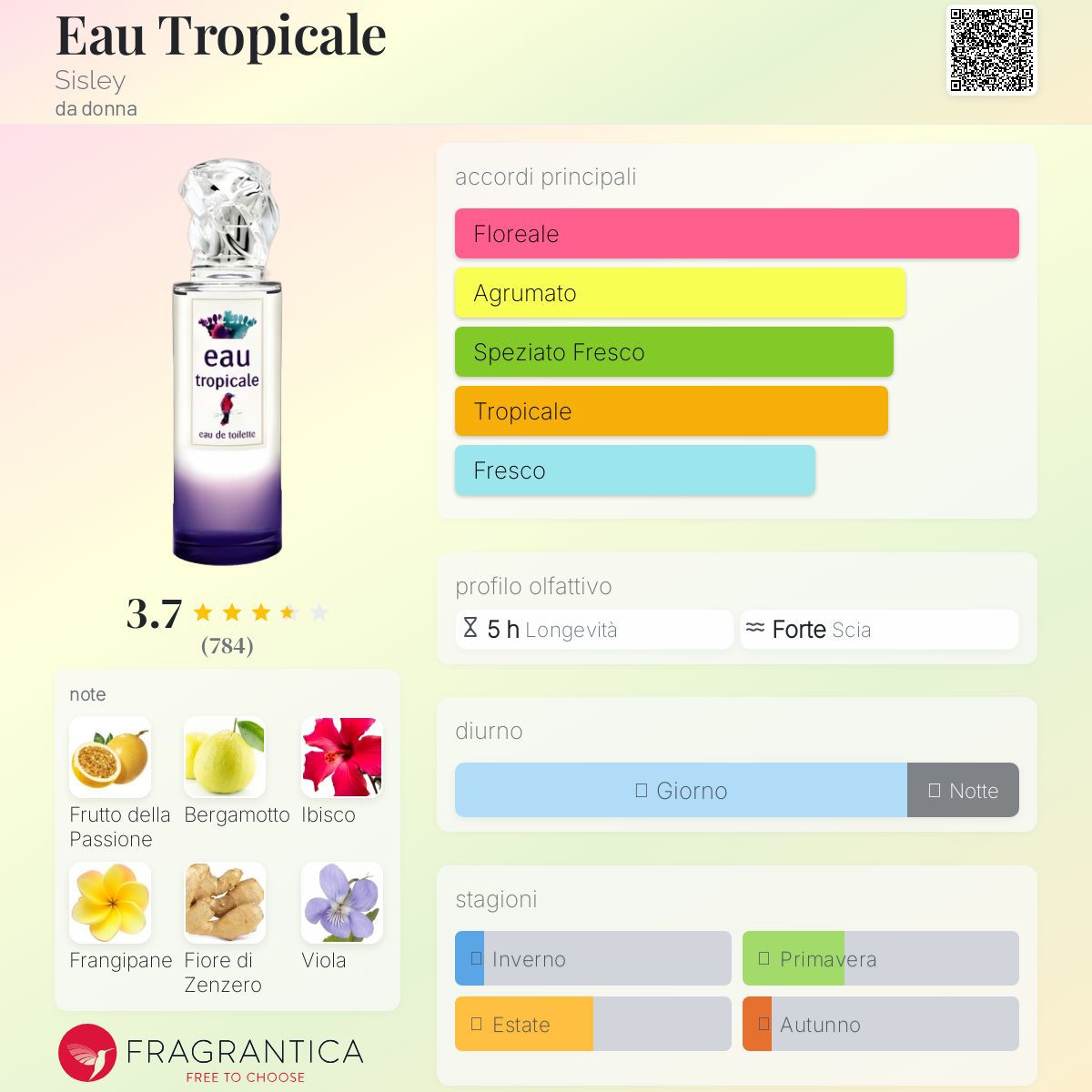 Eau Tropicale Sisley - una fragranza da donna 2014