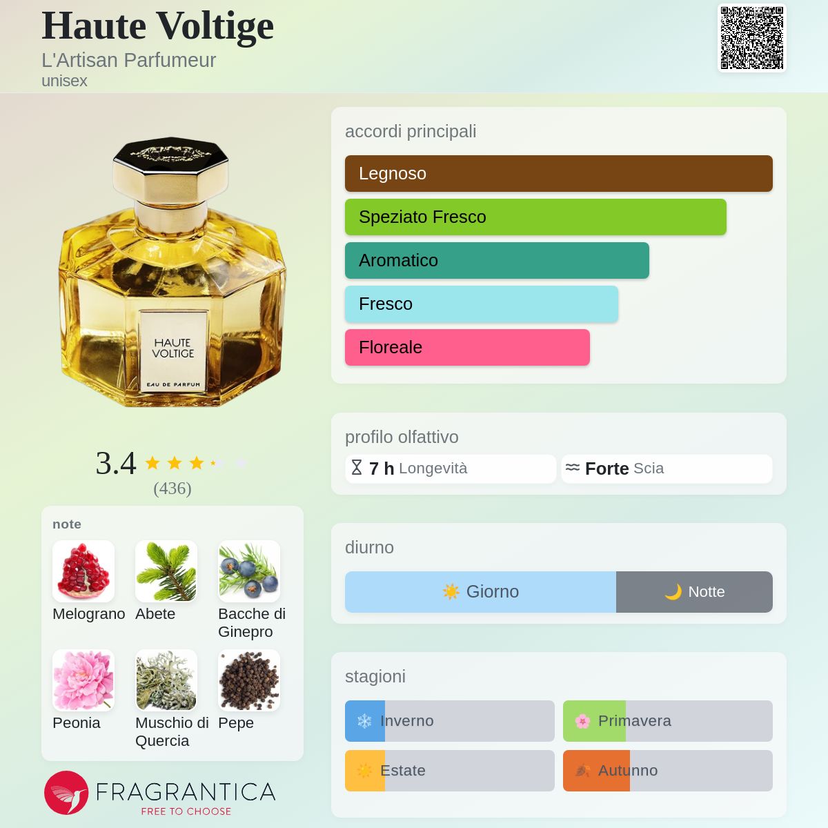 Haute Voltige L'Artisan Parfumeur - una fragranza unisex 2014