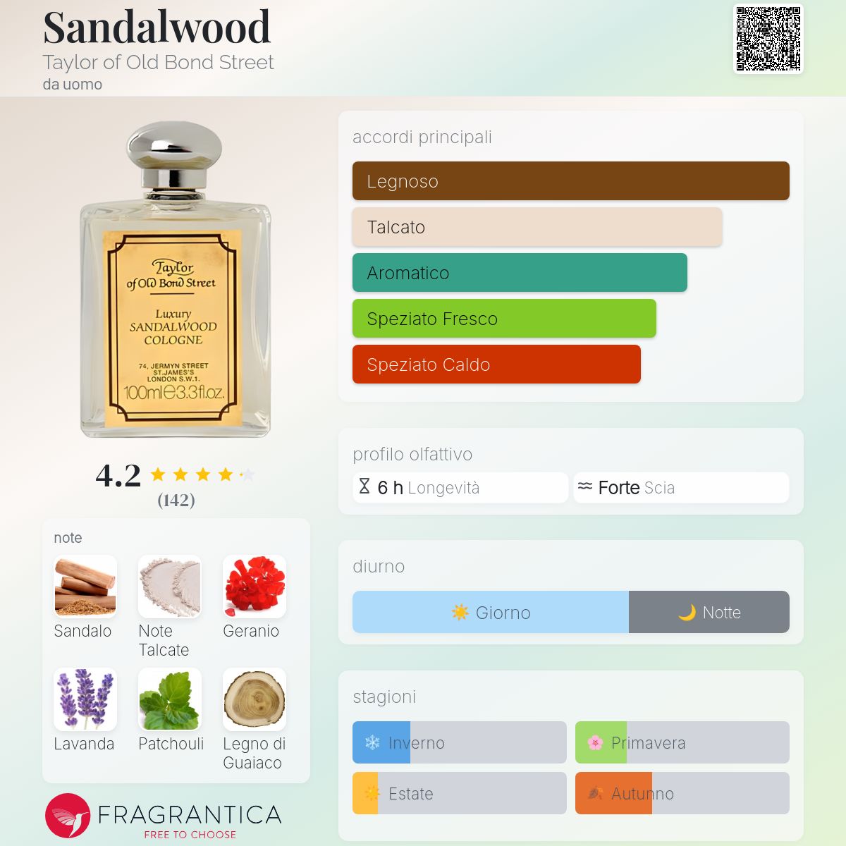 Taylor of Old Sandalwood（テイラーオブOBS 香水） Taylor of Old Sandalwood（テイラーオブOBS 香水）販売 中