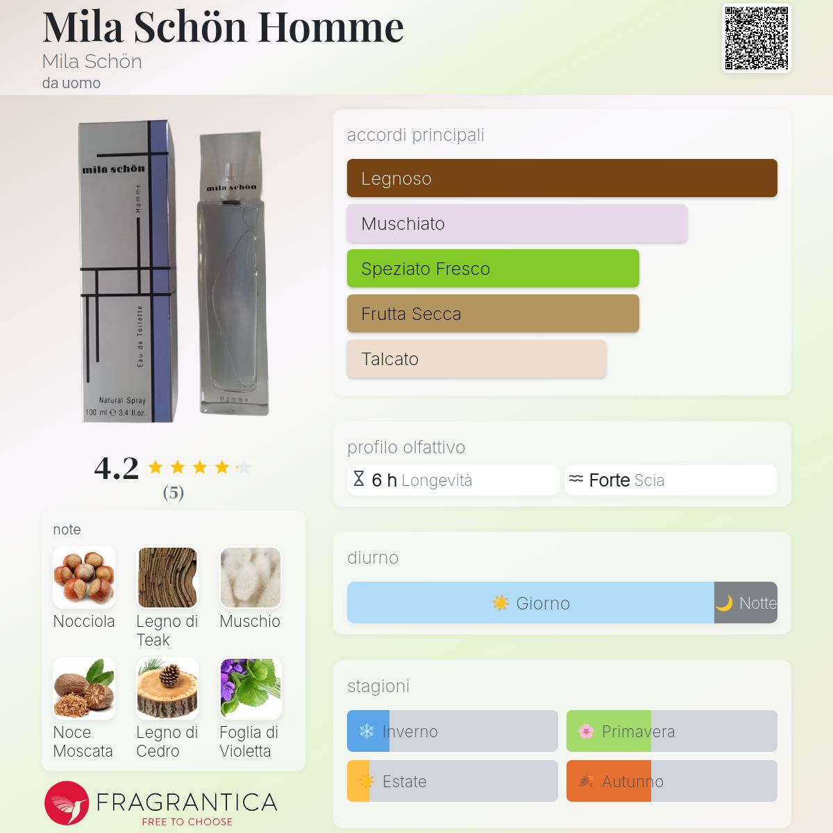 Mila Schön Homme Mila Schön - una fragranza da uomo 2003