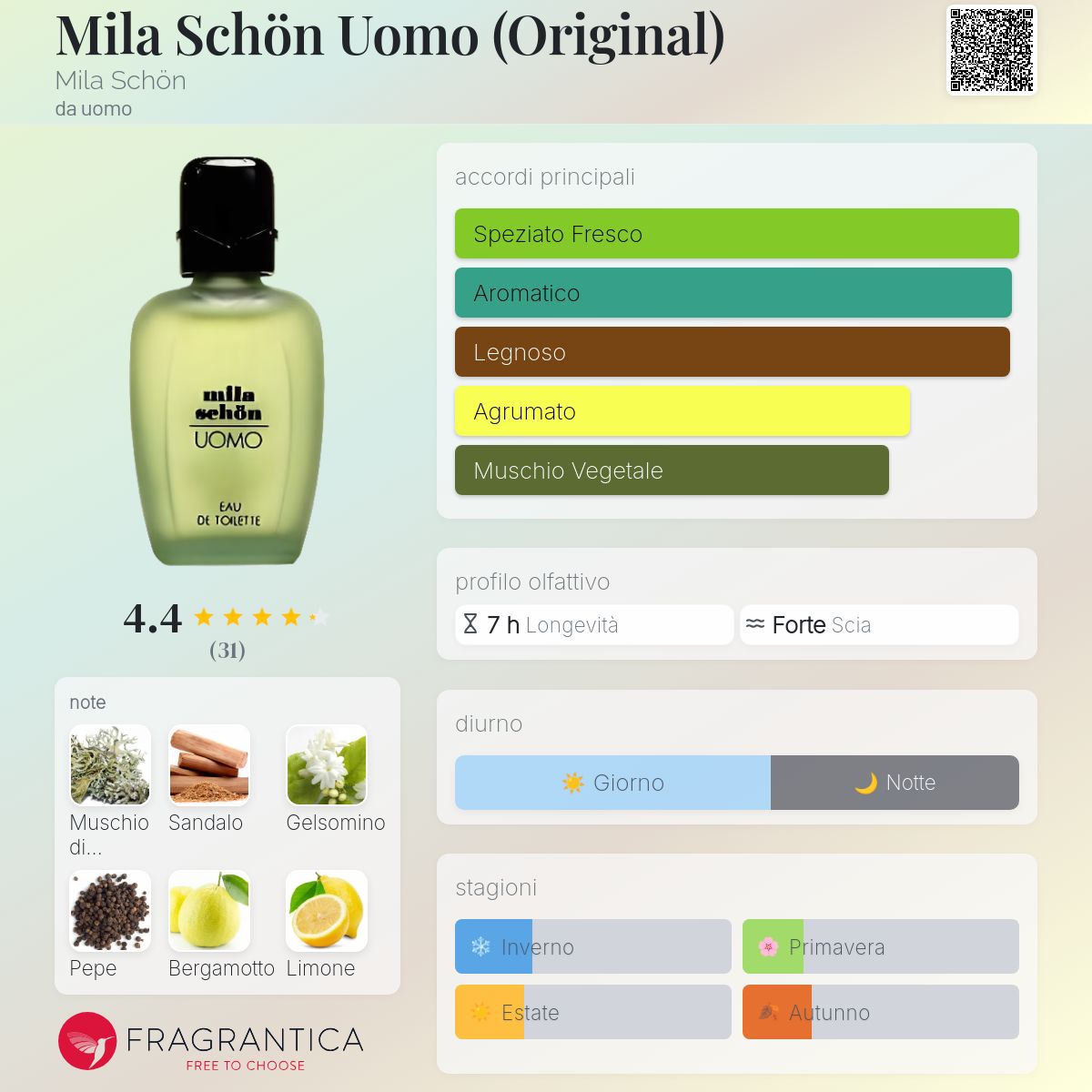 Mila Schön Uomo (Original) Mila Schön - una fragranza da uomo 1986
