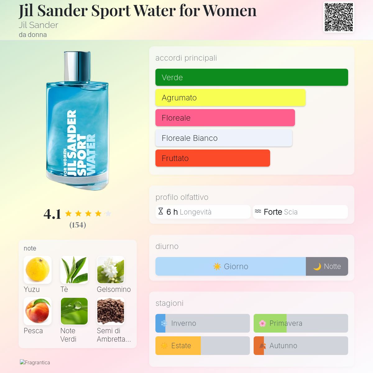 Jil Sander Sport Water for Women Jil Sander una fragranza da